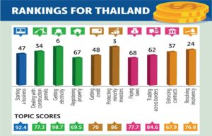 Factors That Make the Rice Company in Thailand Competitive
