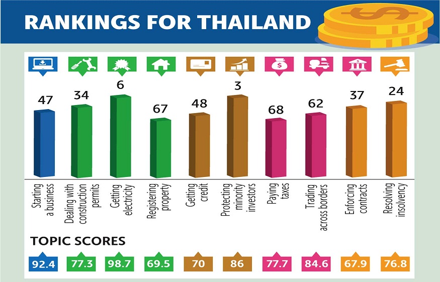 Factors That Make the Rice Company in Thailand Competitive
